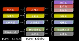 TCP/IPЭͼ