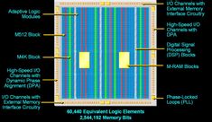 FPGA ר廪Զͼ