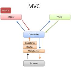 ASP.NET MVC 1.0 ̳Ƶѧͼ